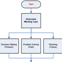 Building a Presentation