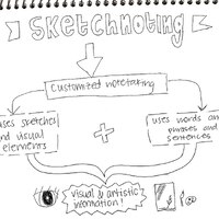 Sketchnoting